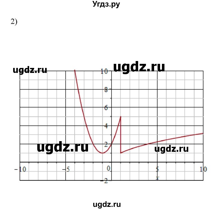 ГДЗ (Решебник) по алгебре 11 класс Колягин Ю.М. / упражнение-№ / 1010(продолжение 2)