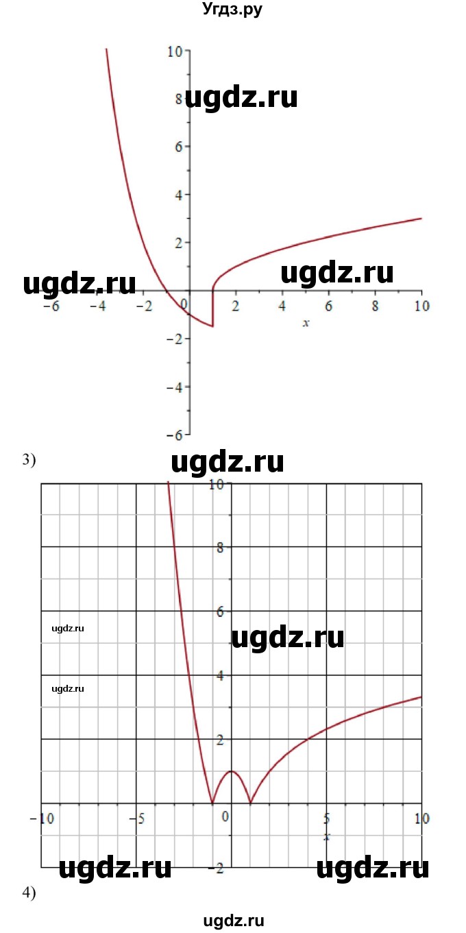 ГДЗ (Решебник) по алгебре 11 класс Колягин Ю.М. / упражнение-№ / 1013(продолжение 2)