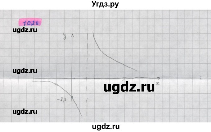 ГДЗ (Решебник) по алгебре 11 класс Колягин Ю.М. / упражнение-№ / 1026