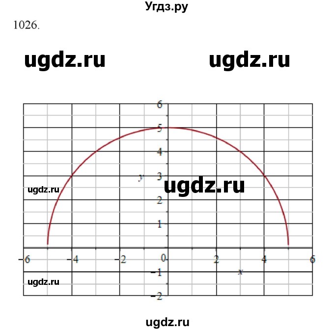 ГДЗ (Решебник) по алгебре 11 класс Колягин Ю.М. / упражнение-№ / 1026(продолжение 2)