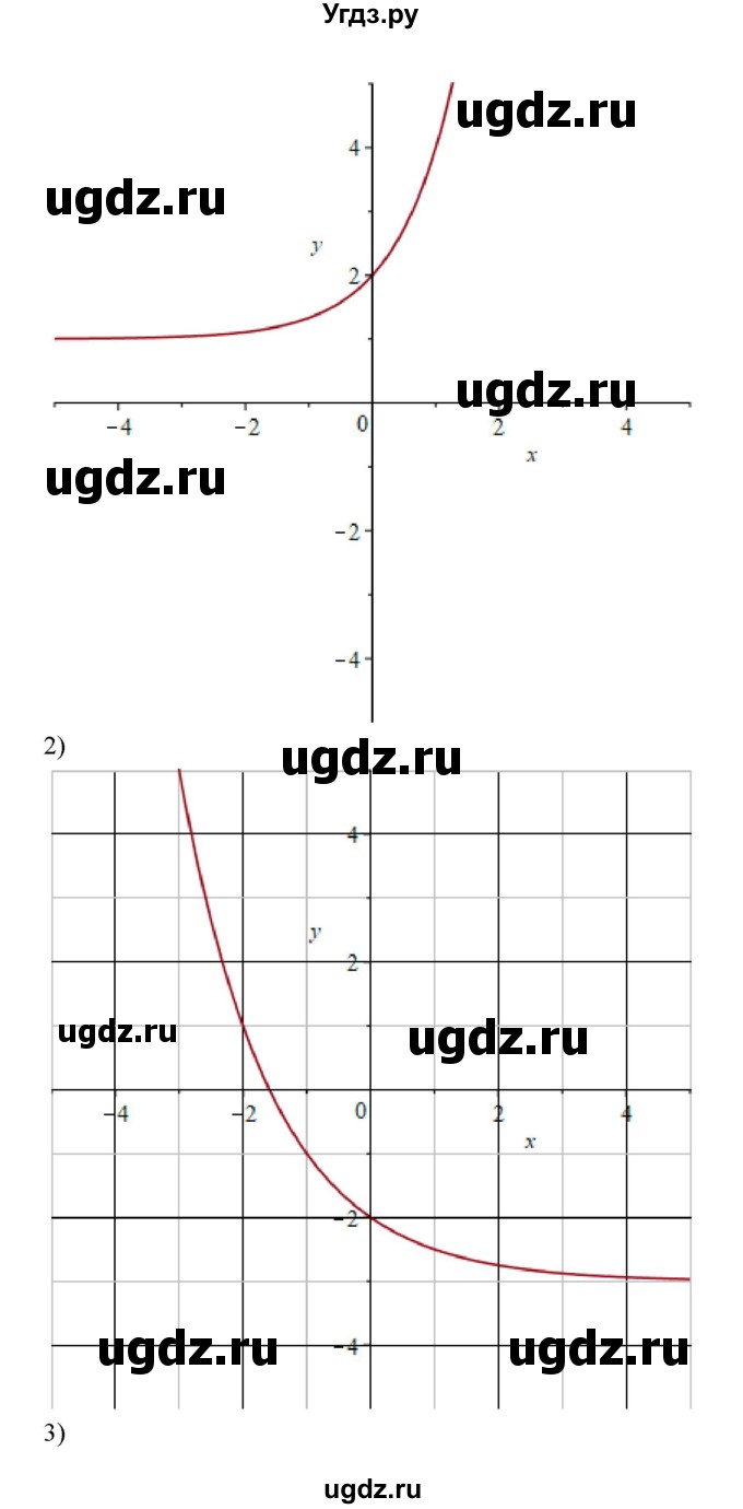ГДЗ (Решебник) по алгебре 11 класс Колягин Ю.М. / упражнение-№ / 1027(продолжение 2)