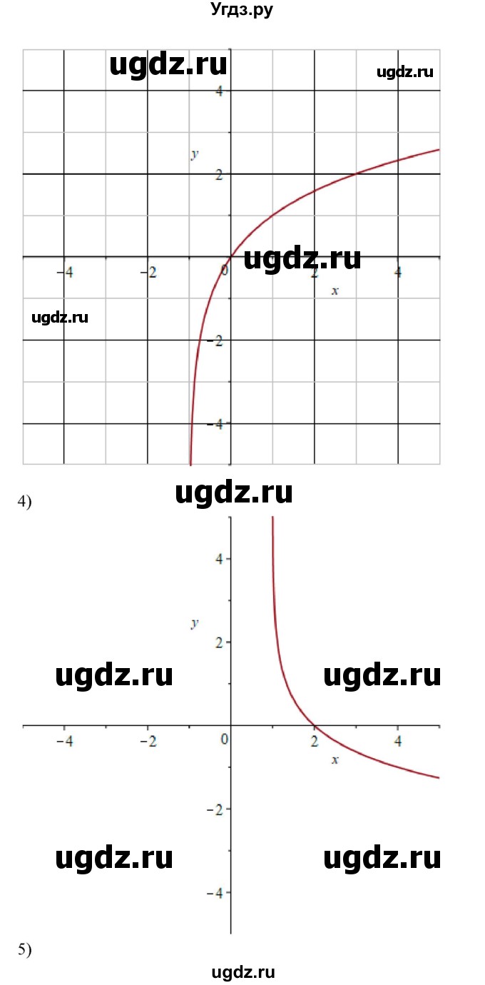 ГДЗ (Решебник) по алгебре 11 класс Колягин Ю.М. / упражнение-№ / 1027(продолжение 3)