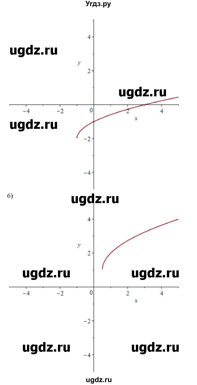 ГДЗ (Решебник) по алгебре 11 класс Колягин Ю.М. / упражнение-№ / 1027(продолжение 4)