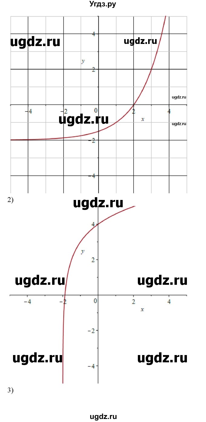 ГДЗ (Решебник) по алгебре 11 класс Колягин Ю.М. / упражнение-№ / 1028(продолжение 2)