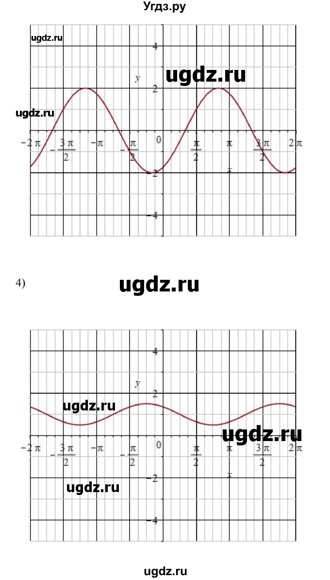 ГДЗ (Решебник) по алгебре 11 класс Колягин Ю.М. / упражнение-№ / 1028(продолжение 3)