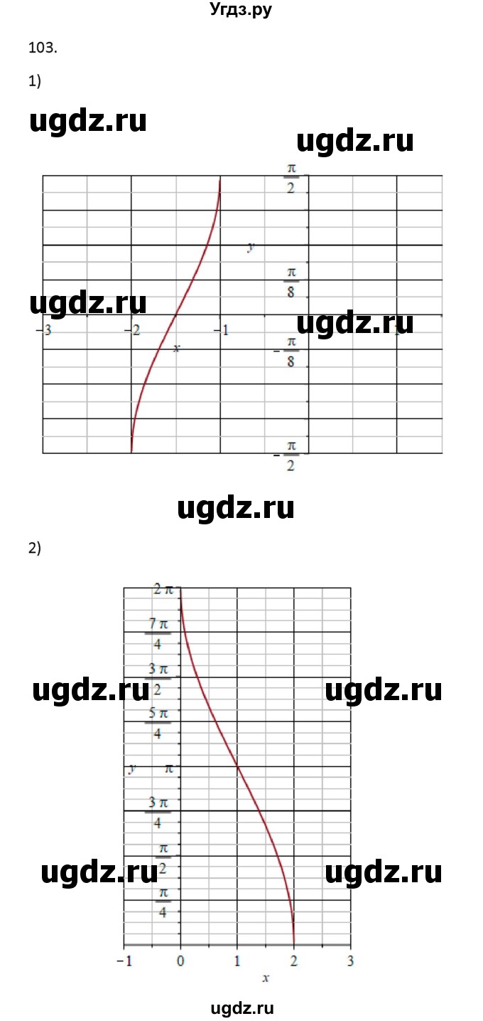 ГДЗ (Решебник) по алгебре 11 класс Колягин Ю.М. / упражнение-№ / 103