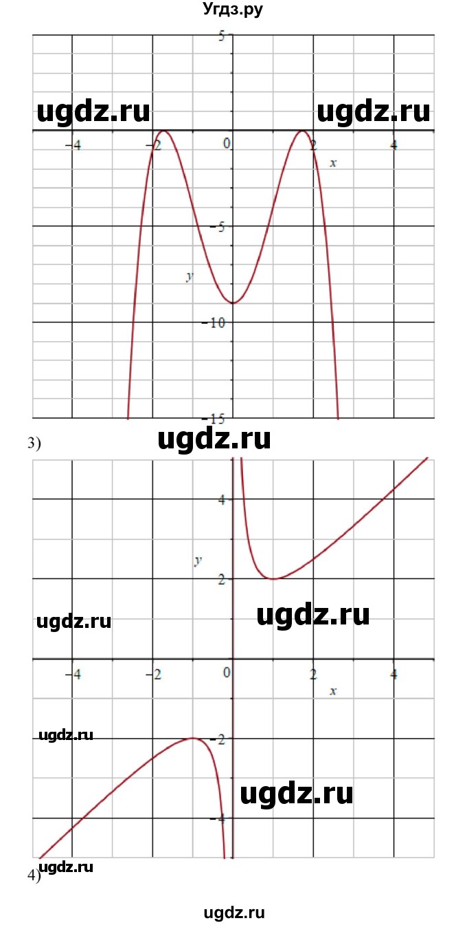 ГДЗ (Решебник) по алгебре 11 класс Колягин Ю.М. / упражнение-№ / 1073(продолжение 2)