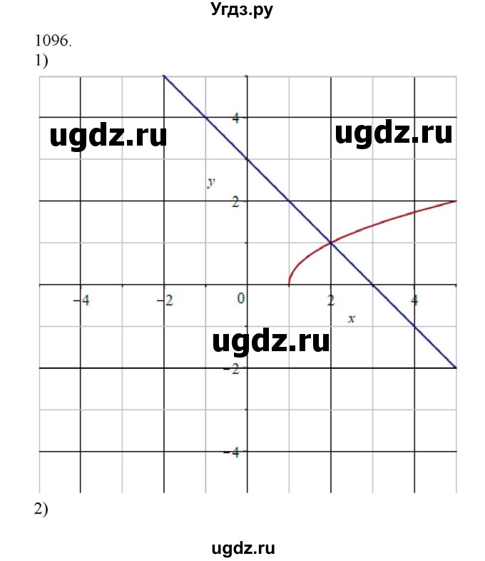 ГДЗ (Решебник) по алгебре 11 класс Колягин Ю.М. / упражнение-№ / 1096(продолжение 2)