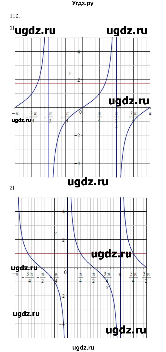 ГДЗ (Решебник) по алгебре 11 класс Колягин Ю.М. / упражнение-№ / 116(продолжение 2)