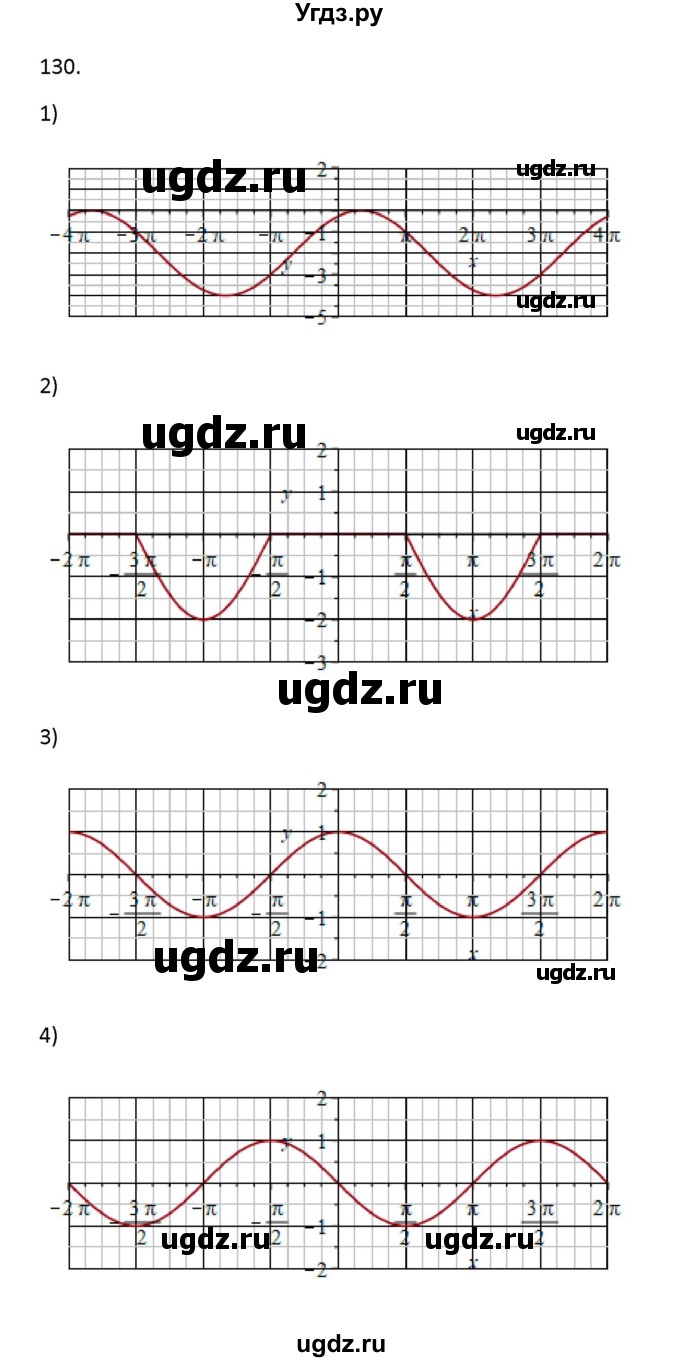 ГДЗ (Решебник) по алгебре 11 класс Колягин Ю.М. / упражнение-№ / 130(продолжение 2)
