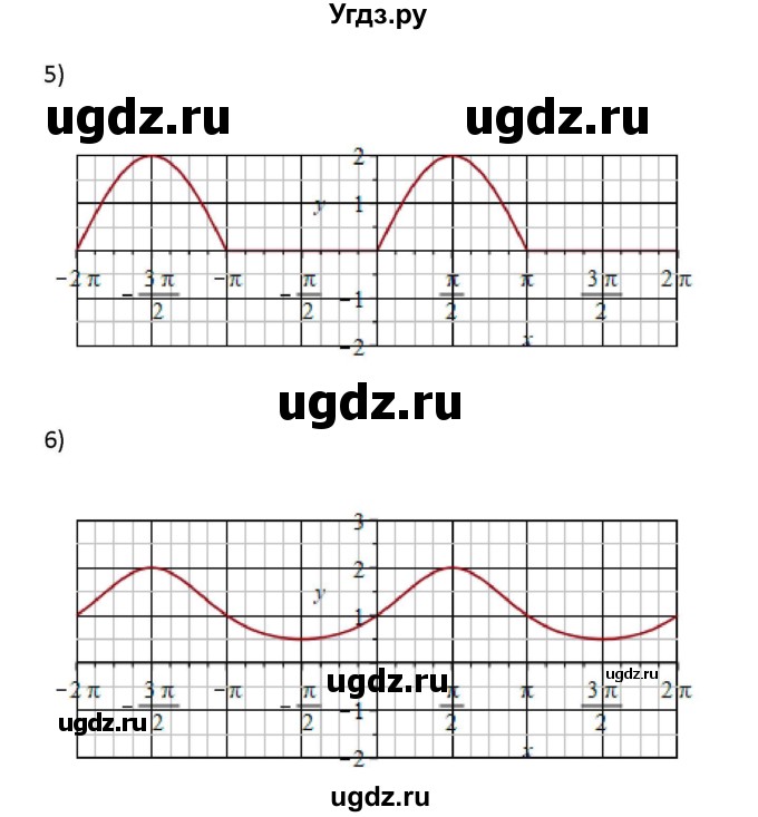 ГДЗ (Решебник) по алгебре 11 класс Колягин Ю.М. / упражнение-№ / 130(продолжение 3)