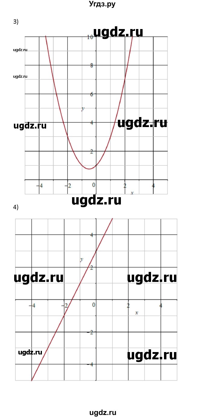ГДЗ (Решебник) по алгебре 11 класс Колягин Ю.М. / упражнение-№ / 141(продолжение 3)