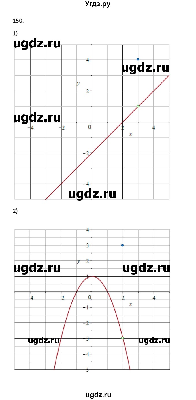 ГДЗ (Решебник) по алгебре 11 класс Колягин Ю.М. / упражнение-№ / 150