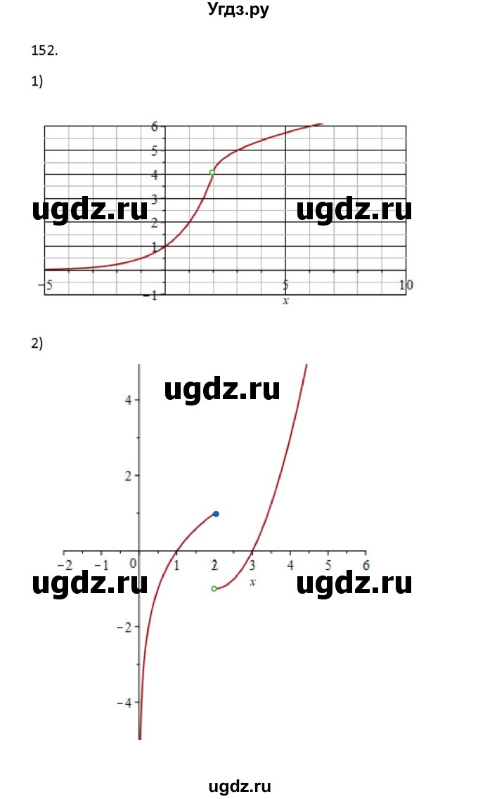 ГДЗ (Решебник) по алгебре 11 класс Колягин Ю.М. / упражнение-№ / 152(продолжение 2)