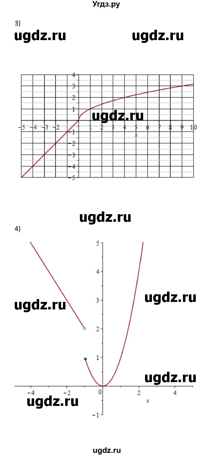ГДЗ (Решебник) по алгебре 11 класс Колягин Ю.М. / упражнение-№ / 236(продолжение 3)