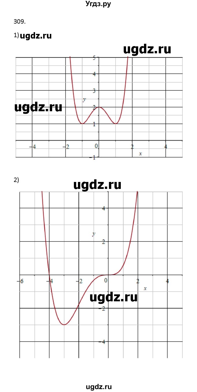 ГДЗ (Решебник) по алгебре 11 класс Колягин Ю.М. / упражнение-№ / 309(продолжение 5)