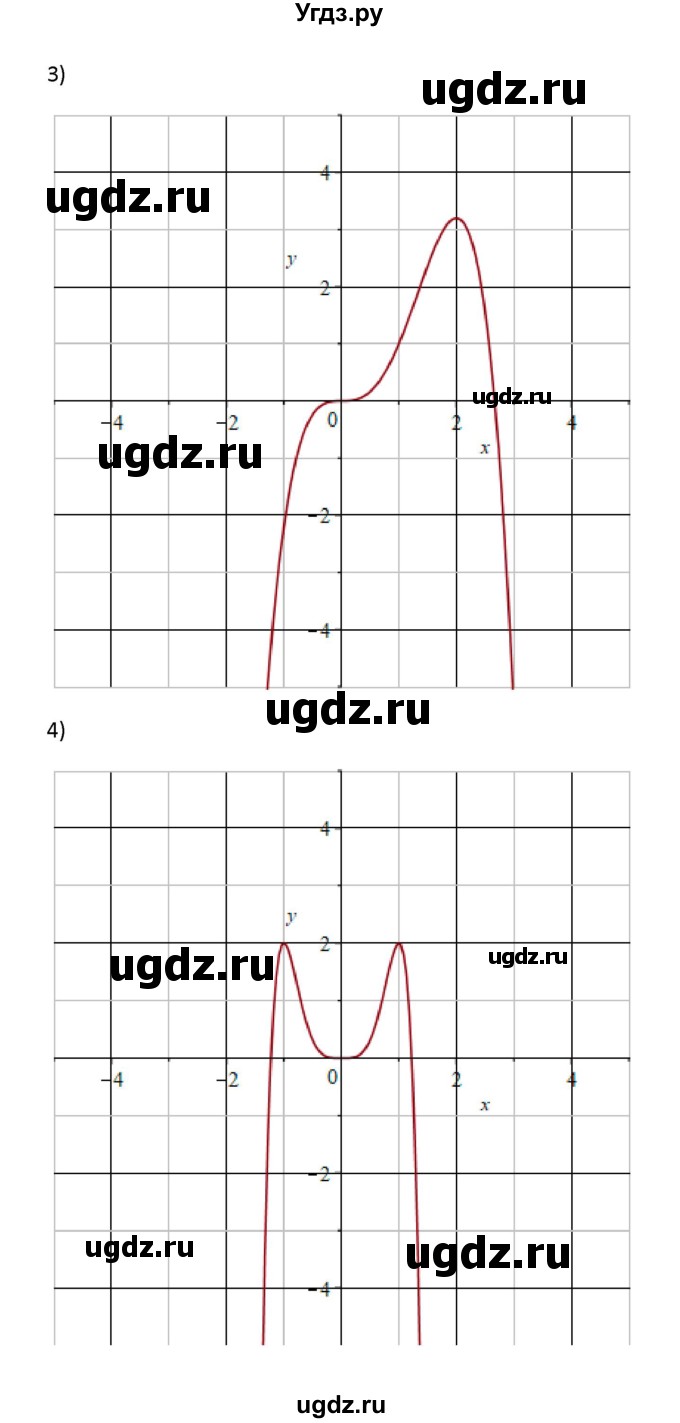 ГДЗ (Решебник) по алгебре 11 класс Колягин Ю.М. / упражнение-№ / 309(продолжение 6)