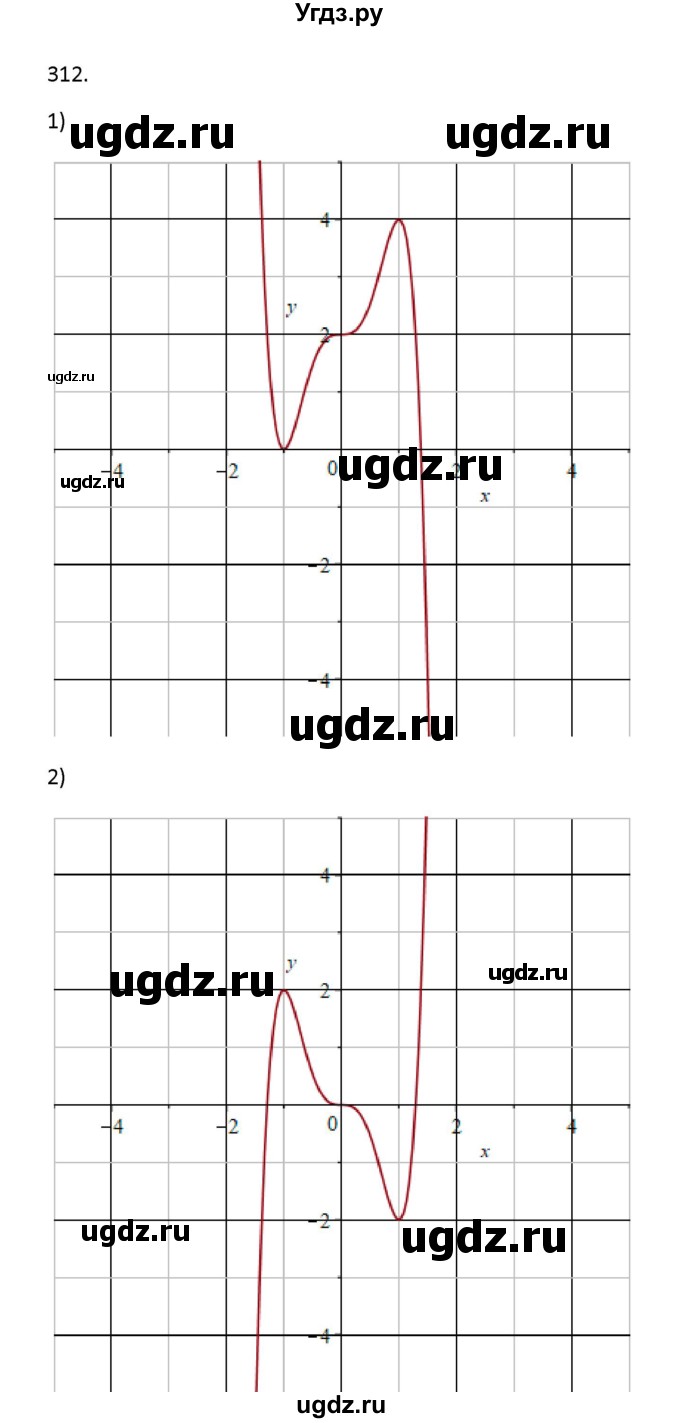 ГДЗ (Решебник) по алгебре 11 класс Колягин Ю.М. / упражнение-№ / 312(продолжение 6)