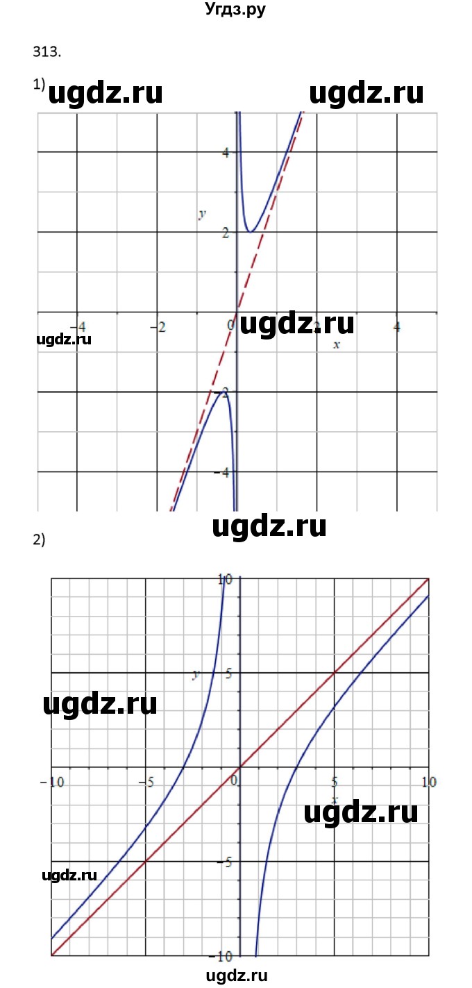 ГДЗ (Решебник) по алгебре 11 класс Колягин Ю.М. / упражнение-№ / 313(продолжение 5)