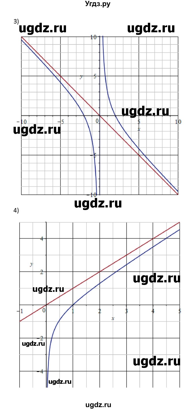 ГДЗ (Решебник) по алгебре 11 класс Колягин Ю.М. / упражнение-№ / 313(продолжение 6)