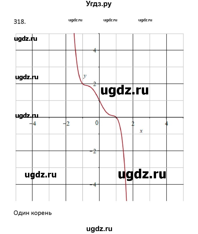 ГДЗ (Решебник) по алгебре 11 класс Колягин Ю.М. / упражнение-№ / 318