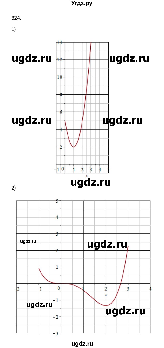 ГДЗ (Решебник) по алгебре 11 класс Колягин Ю.М. / упражнение-№ / 324
