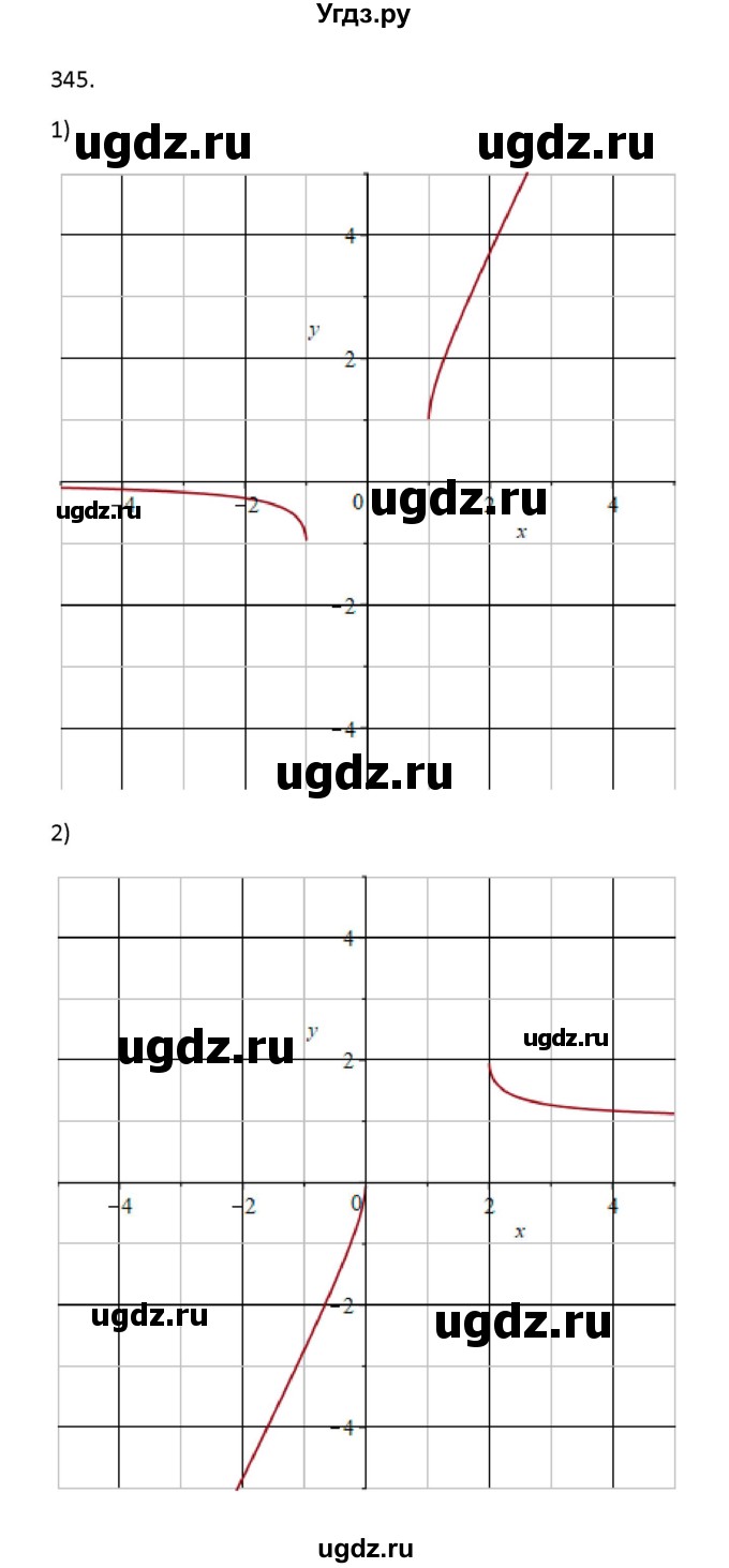 ГДЗ (Решебник) по алгебре 11 класс Колягин Ю.М. / упражнение-№ / 345(продолжение 2)