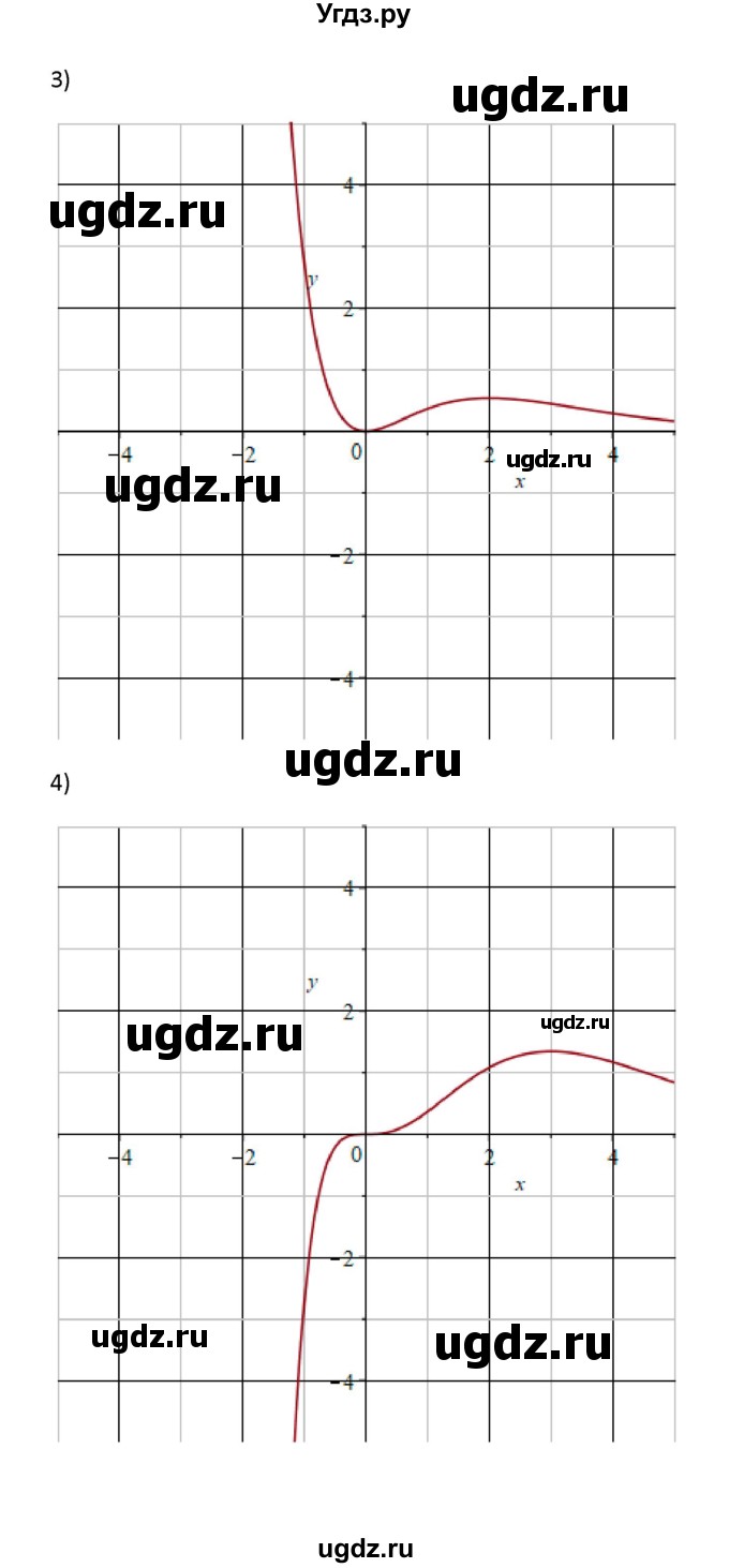 ГДЗ (Решебник) по алгебре 11 класс Колягин Ю.М. / упражнение-№ / 345(продолжение 3)