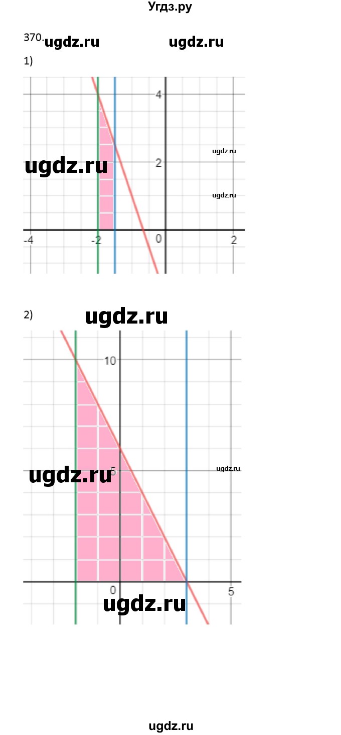 ГДЗ (Решебник) по алгебре 11 класс Колягин Ю.М. / упражнение-№ / 370(продолжение 2)