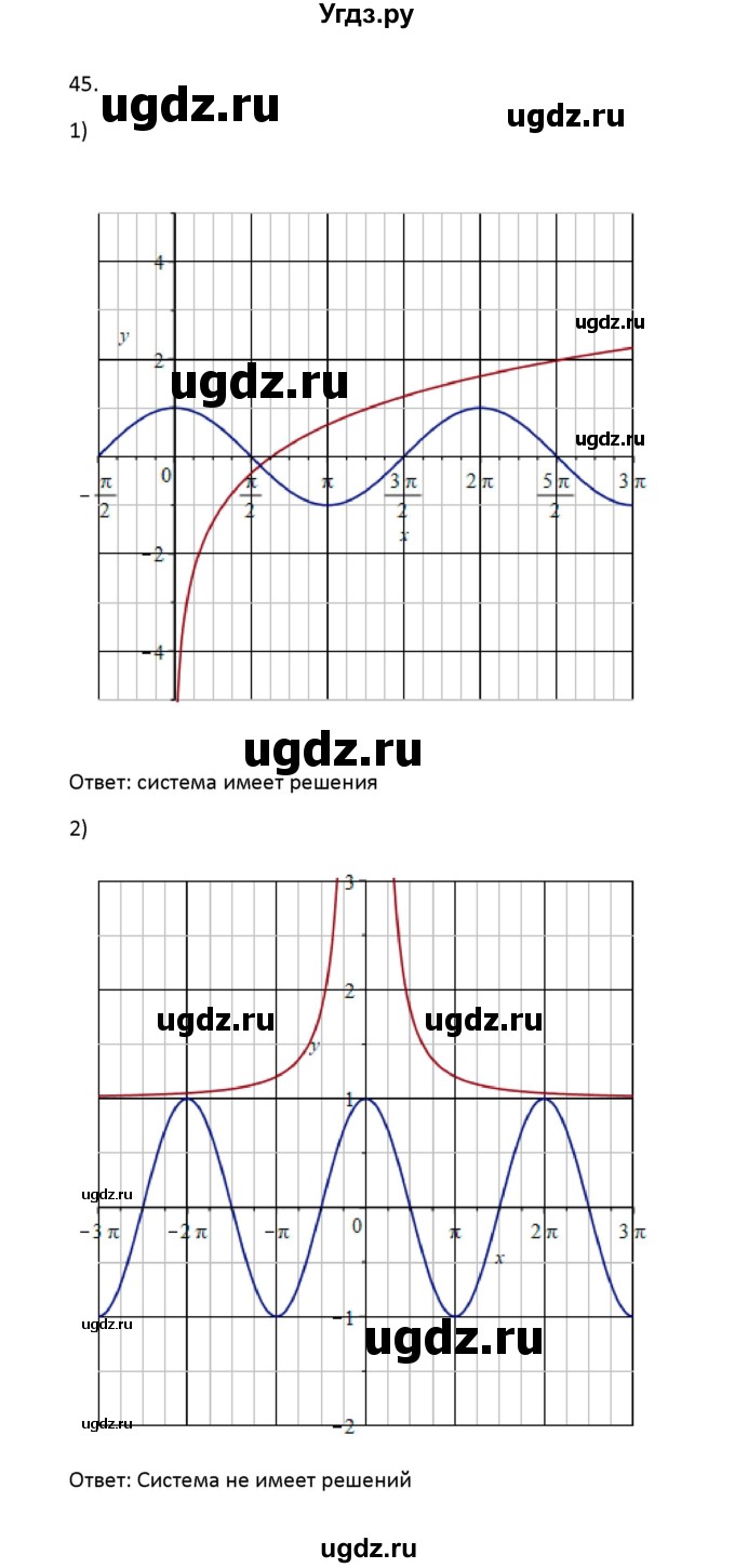 ГДЗ (Решебник) по алгебре 11 класс Колягин Ю.М. / упражнение-№ / 45