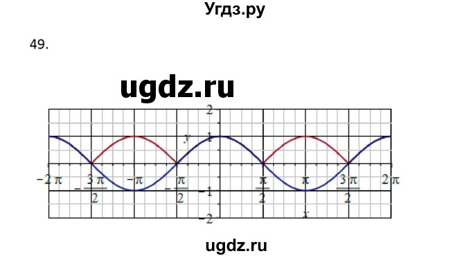 ГДЗ (Решебник) по алгебре 11 класс Колягин Ю.М. / упражнение-№ / 49