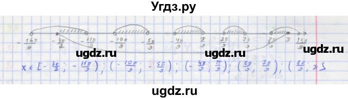 ГДЗ (Решебник) по алгебре 11 класс Колягин Ю.М. / упражнение-№ / 64(продолжение 2)