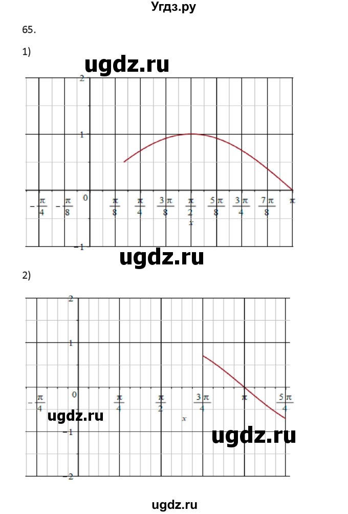 ГДЗ (Решебник) по алгебре 11 класс Колягин Ю.М. / упражнение-№ / 65(продолжение 2)