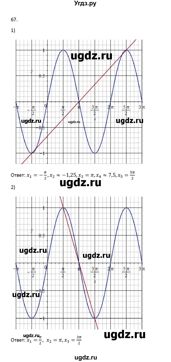 ГДЗ (Решебник) по алгебре 11 класс Колягин Ю.М. / упражнение-№ / 67