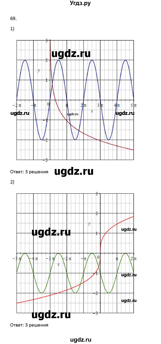 ГДЗ (Решебник) по алгебре 11 класс Колягин Ю.М. / упражнение-№ / 69