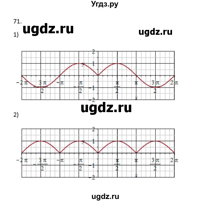 ГДЗ (Решебник) по алгебре 11 класс Колягин Ю.М. / упражнение-№ / 71