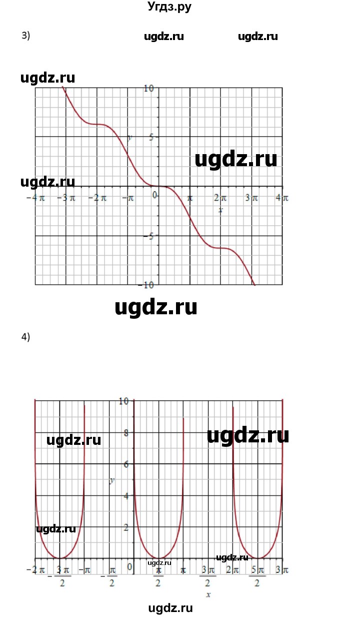 ГДЗ (Решебник) по алгебре 11 класс Колягин Ю.М. / упражнение-№ / 71(продолжение 2)