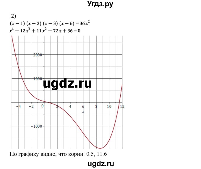 ГДЗ (Решебник) по алгебре 11 класс Колягин Ю.М. / упражнение-№ / 816(продолжение 2)