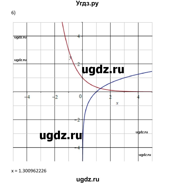 ГДЗ (Решебник) по алгебре 11 класс Колягин Ю.М. / упражнение-№ / 843(продолжение 4)