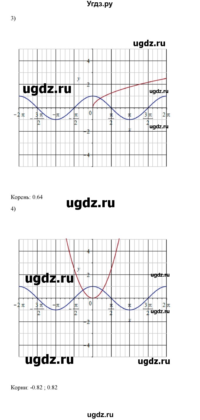 ГДЗ (Решебник) по алгебре 11 класс Колягин Ю.М. / упражнение-№ / 877(продолжение 2)