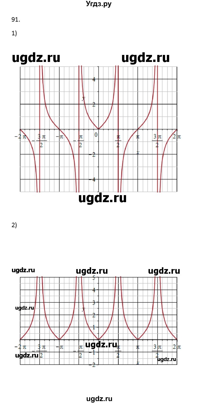 ГДЗ (Решебник) по алгебре 11 класс Колягин Ю.М. / упражнение-№ / 91