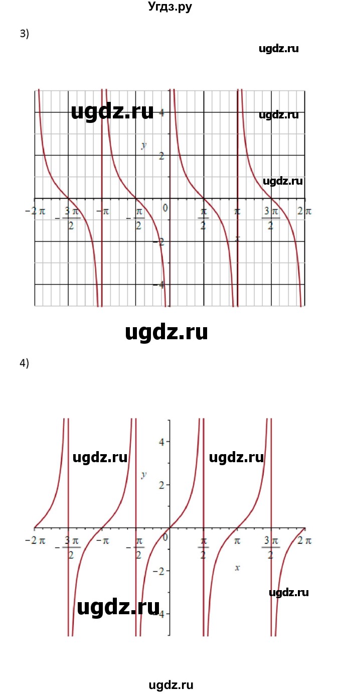 ГДЗ (Решебник) по алгебре 11 класс Колягин Ю.М. / упражнение-№ / 91(продолжение 2)