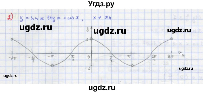 ГДЗ (Решебник) по алгебре 11 класс Колягин Ю.М. / упражнение-№ / 92(продолжение 2)