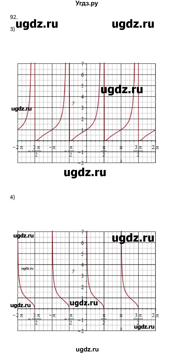 ГДЗ (Решебник) по алгебре 11 класс Колягин Ю.М. / упражнение-№ / 92(продолжение 3)