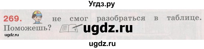 ГДЗ (Учебник) по русскому языку 4 класс М.С. Соловейчик / упражнение / 269