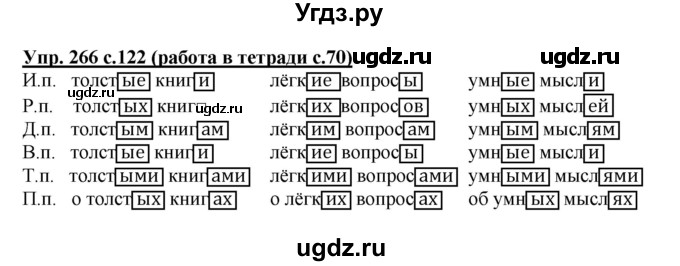 ГДЗ (Решебник) по русскому языку 4 класс М.С. Соловейчик / упражнение / 266