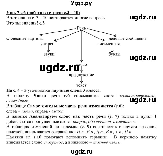 ГДЗ (Решебник) по русскому языку 4 класс М.С. Соловейчик / упражнение / 7