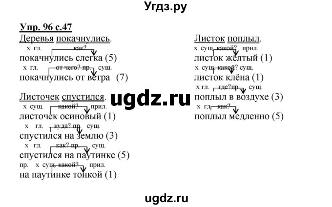 ГДЗ (Решебник) по русскому языку 4 класс М.С. Соловейчик / упражнение / 96