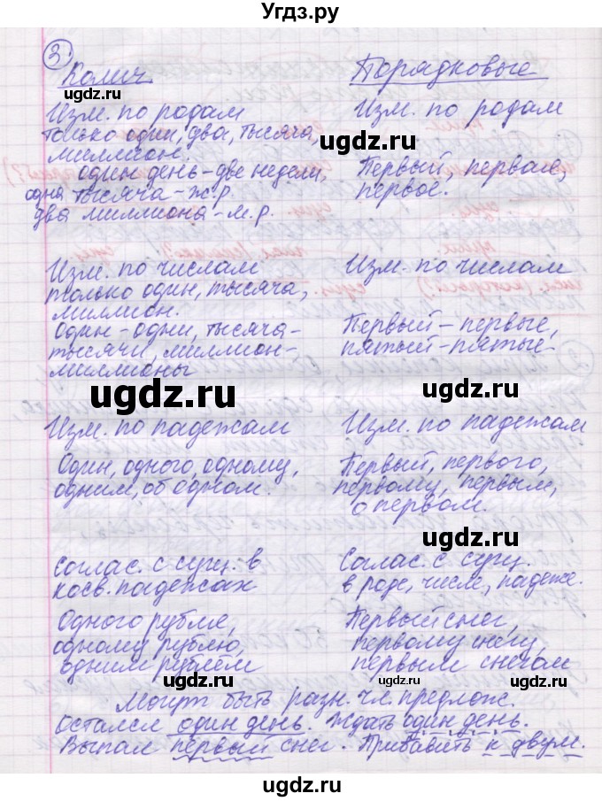 ГДЗ (Решебник) по русскому языку 5 класс (рабочая тетрадь) Рыбченкова Л.М. / § 47 / 3