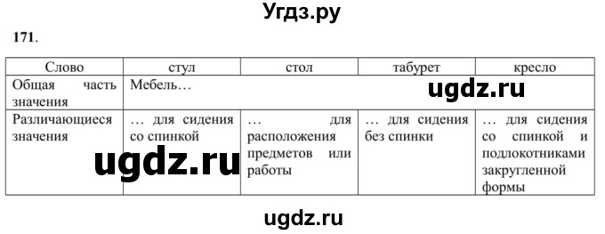 ГДЗ (Решебник к учебнику 2016) по русскому языку 5 класс Рыбченкова Л.М. / упражнение / 171